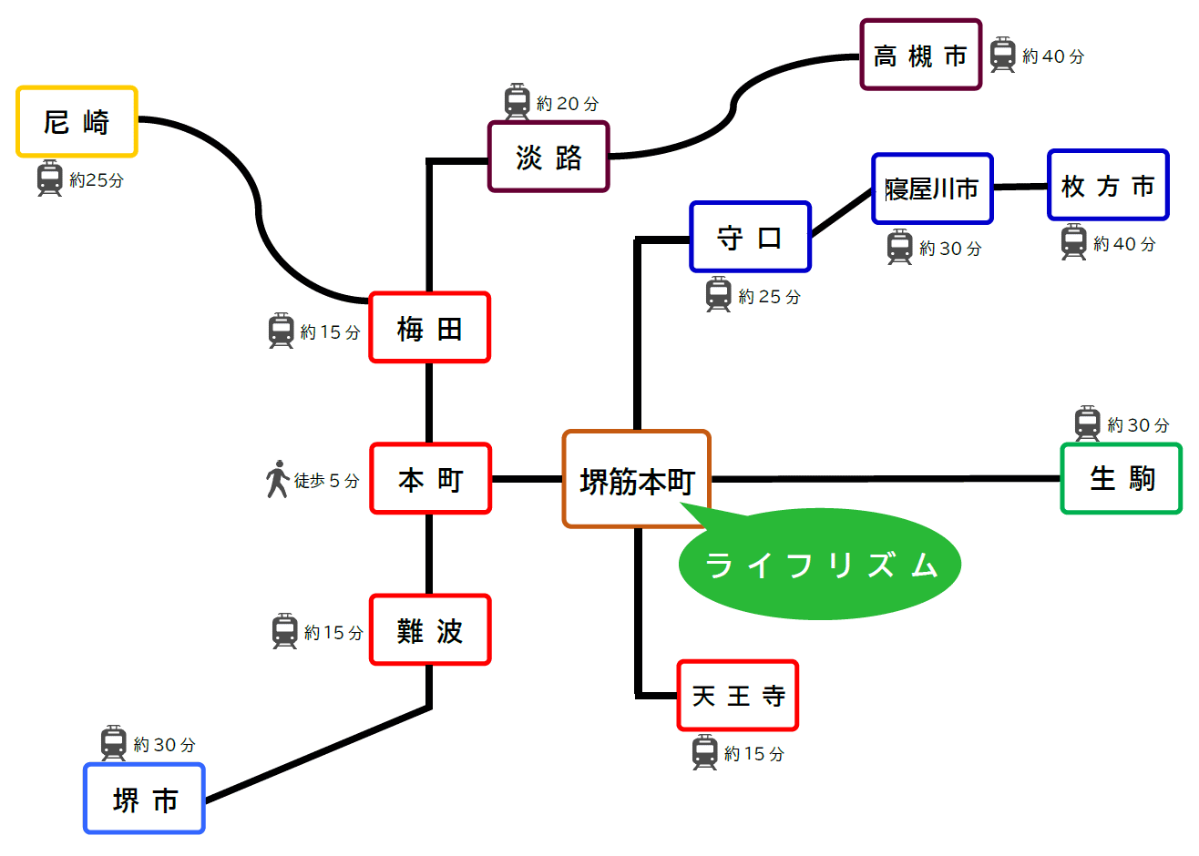 ライフリズムへの路線図