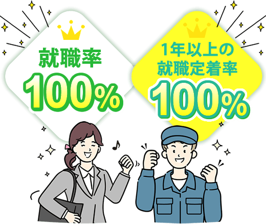 就職実績｜就職率100%！1年以上の就職定着率100%！